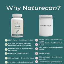 New It's free to sell on eBay Excludes Vehicles and business sellers Sell one like this Sell something else  Share Naturecan NMN Supplement NAD+ Booster Anti-Aging Longevity 500mg - 60 Capsules